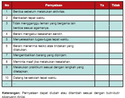 Detail Contoh Lembar Observasi Paud Koleksi Nomer