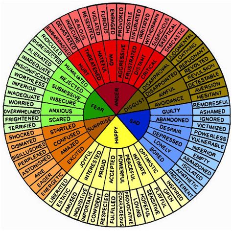 Circle Of Emotions Color Feelings Chart Emotion Chart Writing Circle