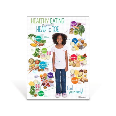 Kids Healthy Eating From Head To Toe Poster Visualz