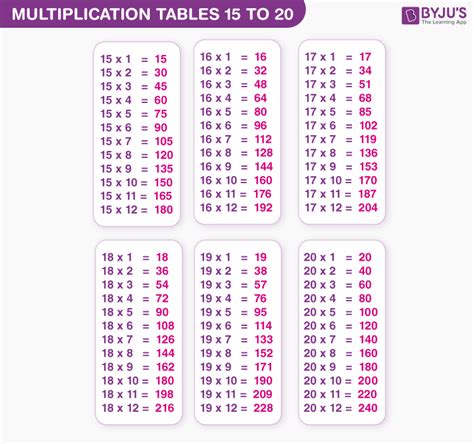11 To 20 Multiplication Table Pdf Elcho Table