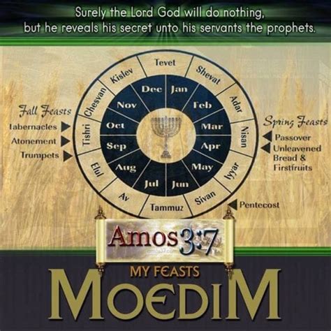 The Moedim An Introduction A Love Of The Truth