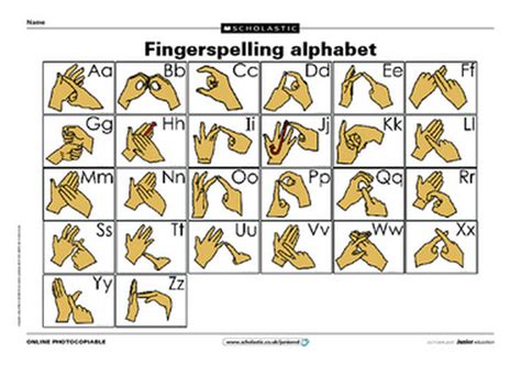 Alphabet British Sign Language For Beginners