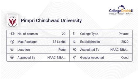 Pimpri Chinchwad University Fees Structure And Courses List 2023 24