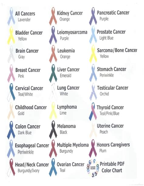 Which Color Is Lucky For Cancer Cancer Lucky Color Cancer Lucky