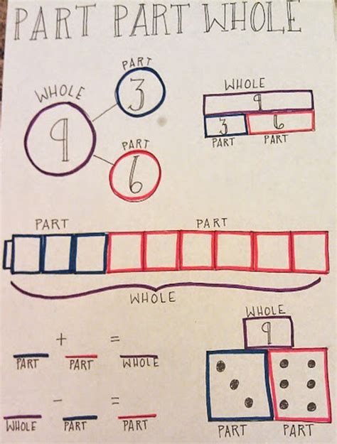43 Best Anchor Charts For Middle School Math Images On
