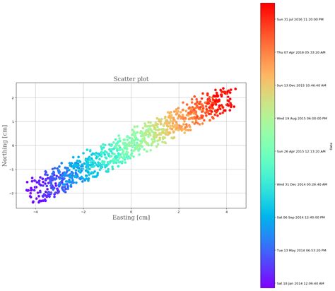 Python Matplotlib Colorbar Change Ticks Labels And Locators ITecNote