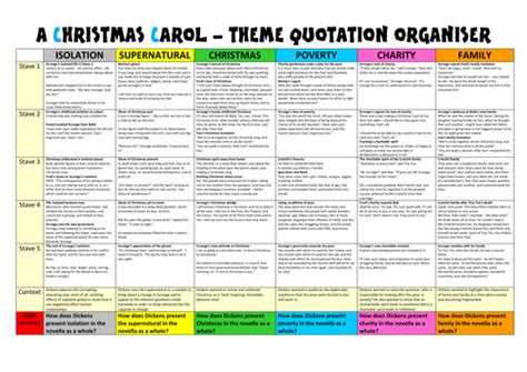 A Christmas Carol Theme Revision Themes Characters Context
