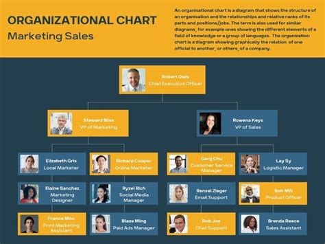Navy Blue And Orange Marketing Sales Organizational Chart Presentation