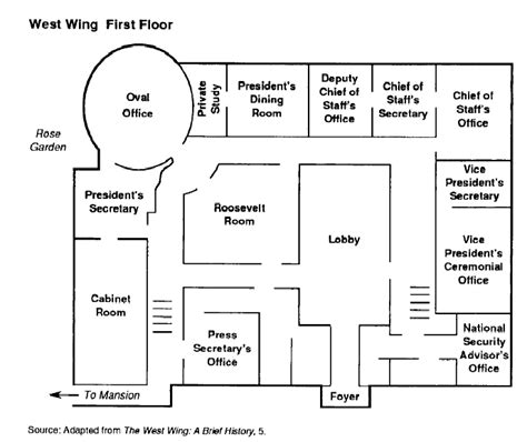 Joe biden's west wing office plans shows those in power. 13 - The Presidency - Ritzer's IHS Page