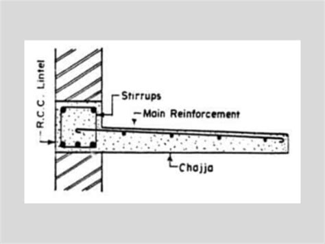 What Is Lintel 6 Types Of Lintel And Their Uses In Building