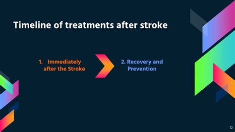 Ppt Stroke Mechanisms And Current Treatments Powerpoint Presentation