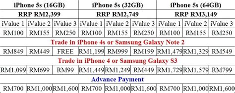Maxis is making it easier to get an iphone 6s or 6s plus via its zerolution hire purchase scheme, by letting you trade in any old, working phone. Maxis: Trade Up Your Old Phone for an iPhone 5s ...