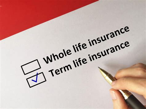 Term Life Insurance Features Types Benefits And How To Choose