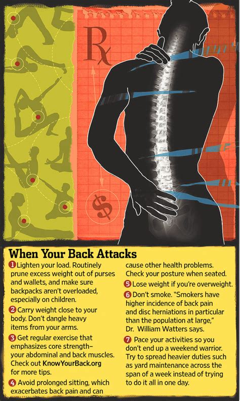 Back Pain Neednt Hurt You In The Wallet Wsj