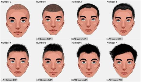 Haircut Numbers Guide To Hair Clipper Sizes Hairdressing Terminology Atoz Hairstyles
