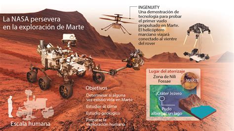 The perseverance rover is set to land on mars at 20:55 gmt (15:55 et) after almost seven months travelling from earth. Cuenta atrás para la misión que puede hallar vida en Marte