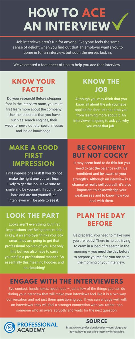 How To Ace A Job Interview Infographic