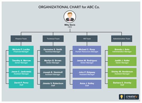 Free Editable Organizational Chart Template Of Organization Chart In