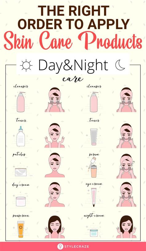 What Is The Right Order To Apply Skin Care Products In 2021 Night