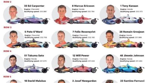 Print Version Of 2022 Indy 500 Starting Lineup At Ims