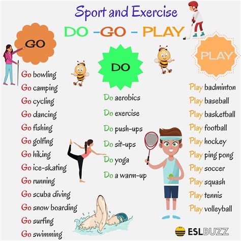 Ver más ideas sobre deportes en ingles, clase de inglés, educacion. DO, GO and PLAY with Sports and Activities (con imágenes ...