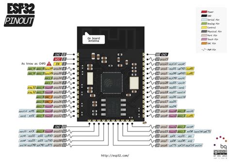Esp32 Pinout How To Use Gpio Pins Pin Mapping Of Esp32
