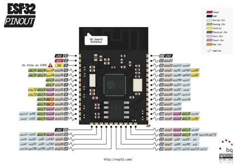 Esp32 Wifi And Bluetooth Module Form Espressif