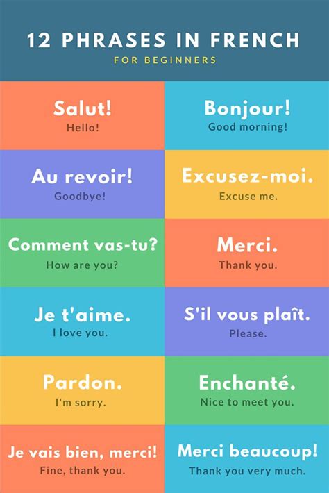 Basic French Phrases Ici On Parle Fran Ais