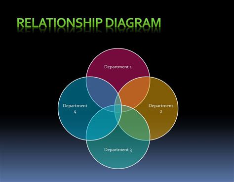 relationship diagram relationship diagram template