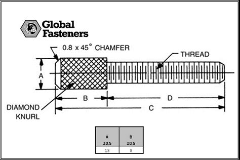 Global Fasteners