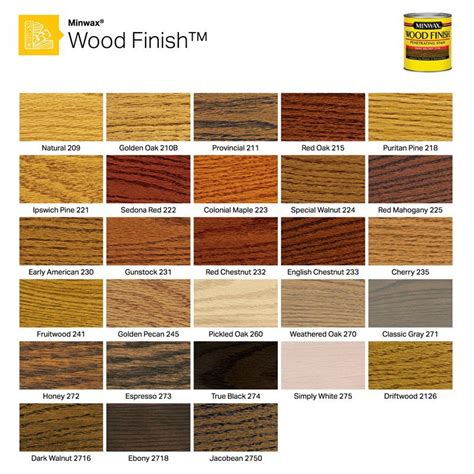 Minwax Wood Stain Colors Google Search Minwax Stain Staining Wood My