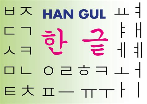 Idioma Coreano El Alfabeto Y Como Escribir Tu Nombre Xiahpop