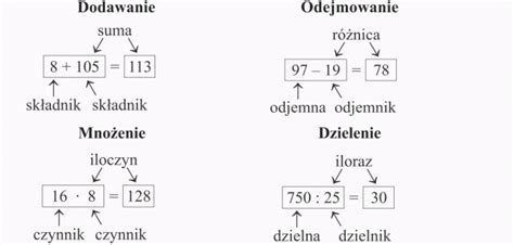Różnica Liczb 27 I 9 - Co to iloraz,iloczyn,suma,różnica - Brainly.pl