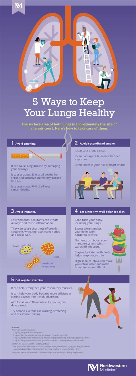 Keep Your Lungs Healthy Infographic Northwestern Medicine