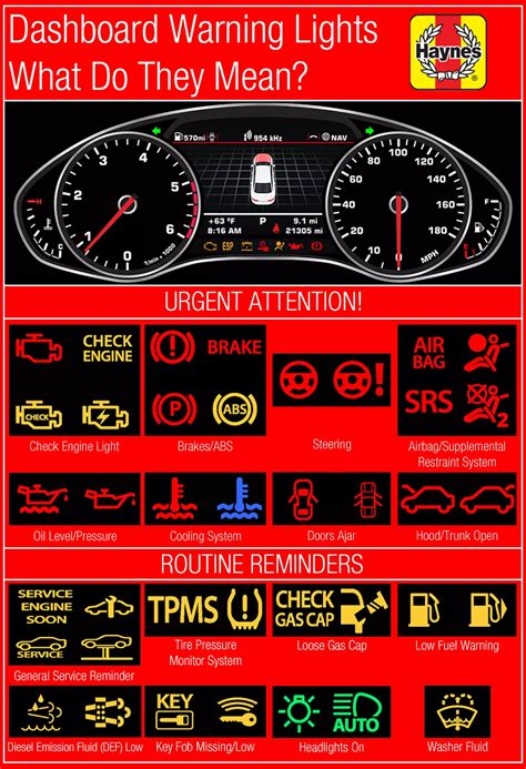 Know Your Cars Warning Lights Haynes Shows You How Haynes Manuals