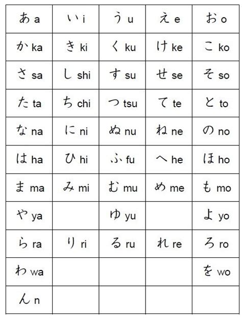 Alfabet Dalam Bahasa Jepang Yubelajar Riset