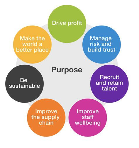 The Purpose-driven Business: How To Align Your Mission With Your Bottom