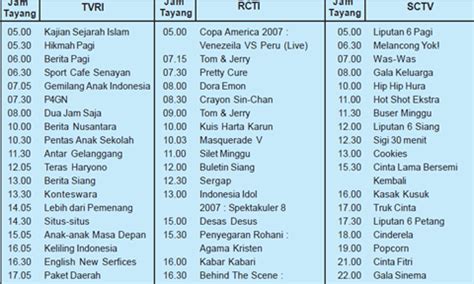 Kumpulan Soal Bahasa Indonesia Kelas 5 Semester 1 Menanggapi Persoalan