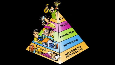 La Teoría de las Necesidades y Pirámide de Maslow PsicologosOnline cl