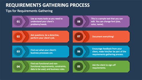 Requirements Gathering Process Powerpoint Presentation Slides Ppt