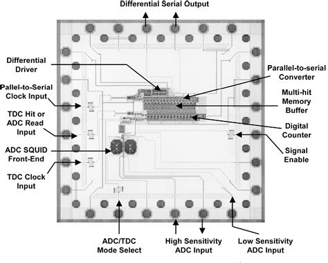 Figure 2 From Rapid Single Flux Quantum Technology For Squid