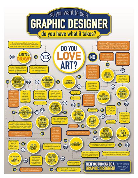 Graphic Design Lessons Graphic Design Projects Graphic Design Class