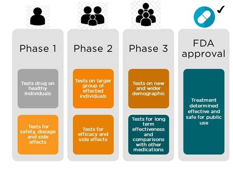 Clinical Trial Management Software Building An Saas Platform