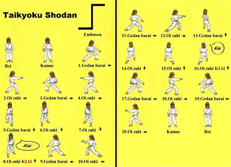 Shotokan karate goju ryu karate karate kata kyokushin karate karate training judo martial arts workout boxing workout japanese karate. taikyoku-shodan - Blagnac Arts Martiaux