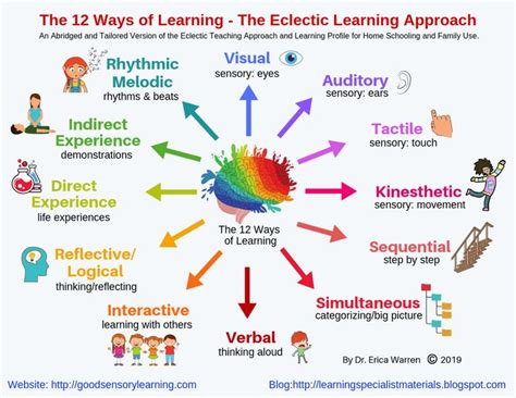 The 12 Ways Of Learning A New Approach To Empower Students Ways Of