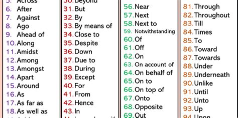 English Prepositions List And Example Sentences Prepositions