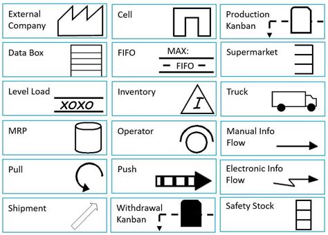 Value Stream Mapping Symbols And Icons Value Stream Mapping Map Icons