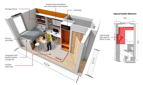 How To Design The Student Bedrooms Of The Future Student Hostel