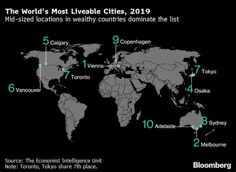 The 10 Most And Least Liveable Cities In The World 20