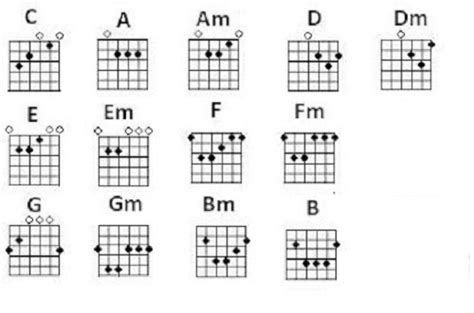 #xpdc#c.i.n.t.a#tutorialgitar#stayathomekord em,am,d,emf# m,bm,e,f# mgm,cm,f,gmcm,b/cm,f, gm. Magic Diamond: Cara cepat bisa main gitar untuk pemula